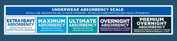 Attends Extra Heavy Absorbency Protective Underwear – Medium (34"–44") - Image 5