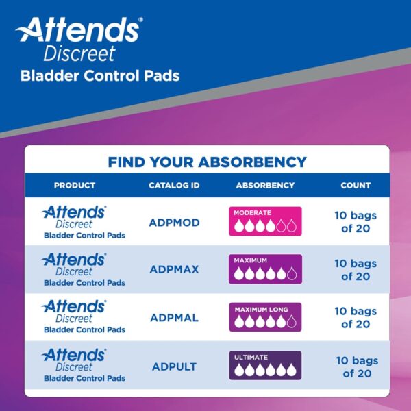 Attends Discreet Moderate Bladder Control Pads – 10.5" Length, 20 Count - Image 6